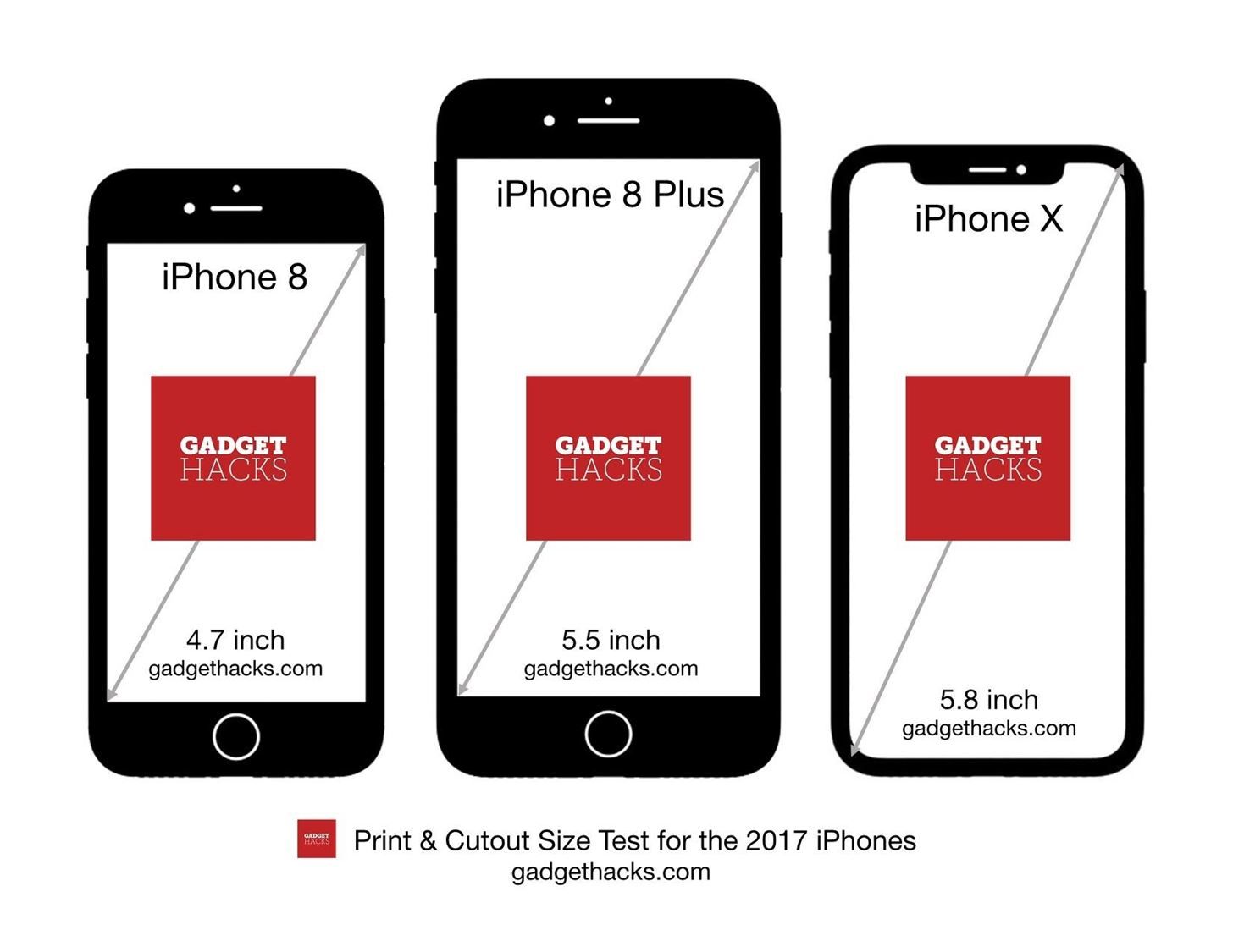 Print out these cutouts to see which iphone size is right ...