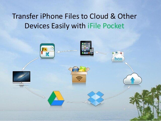 How to Transfer Files from iPhone to PC/Cloud/Mobile/Mac