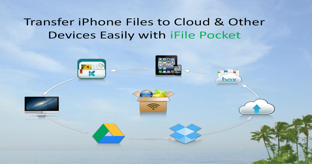 How to Transfer Files from iPhone to PC/Cloud/Mobile/Mac ...