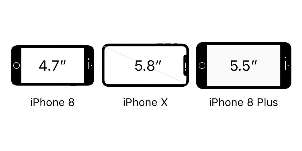 iPhone X vs iPhone 8 vs iPhone 8 Plus : Quick Comparison