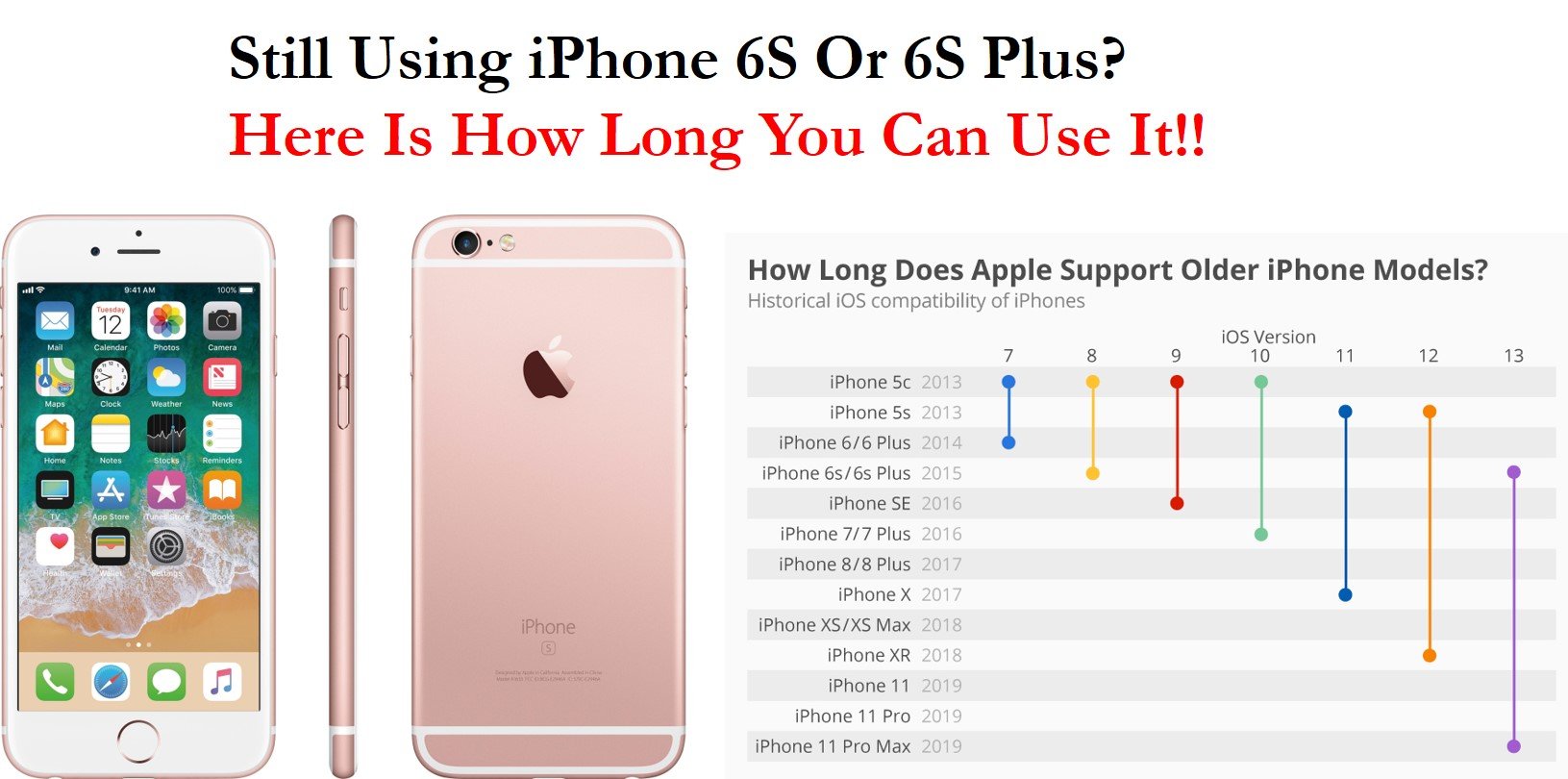 How Long iPhone 6S &  6S Plus Will Be Supported
