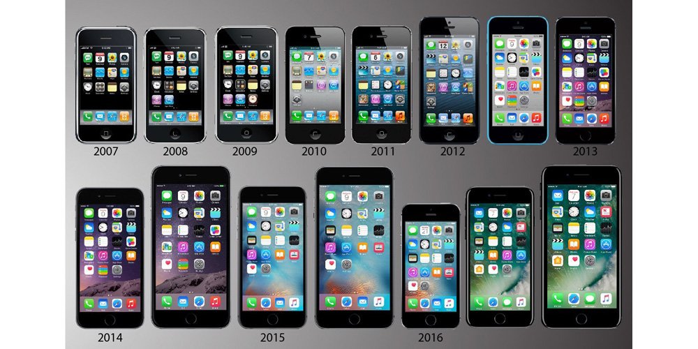 Poll: What was the first iPhone you ever bought, and why ...