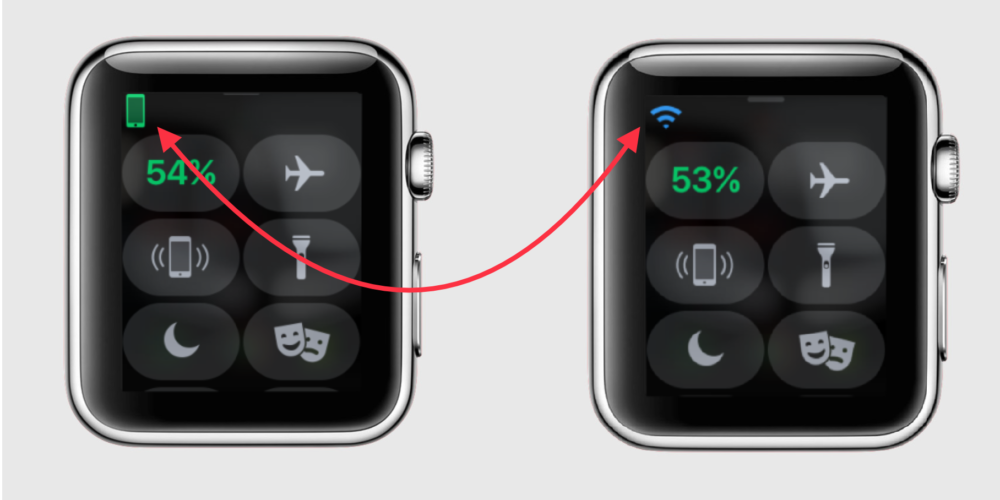 How to Connect &  Use WiFi on Apple Watch without iPhone ...