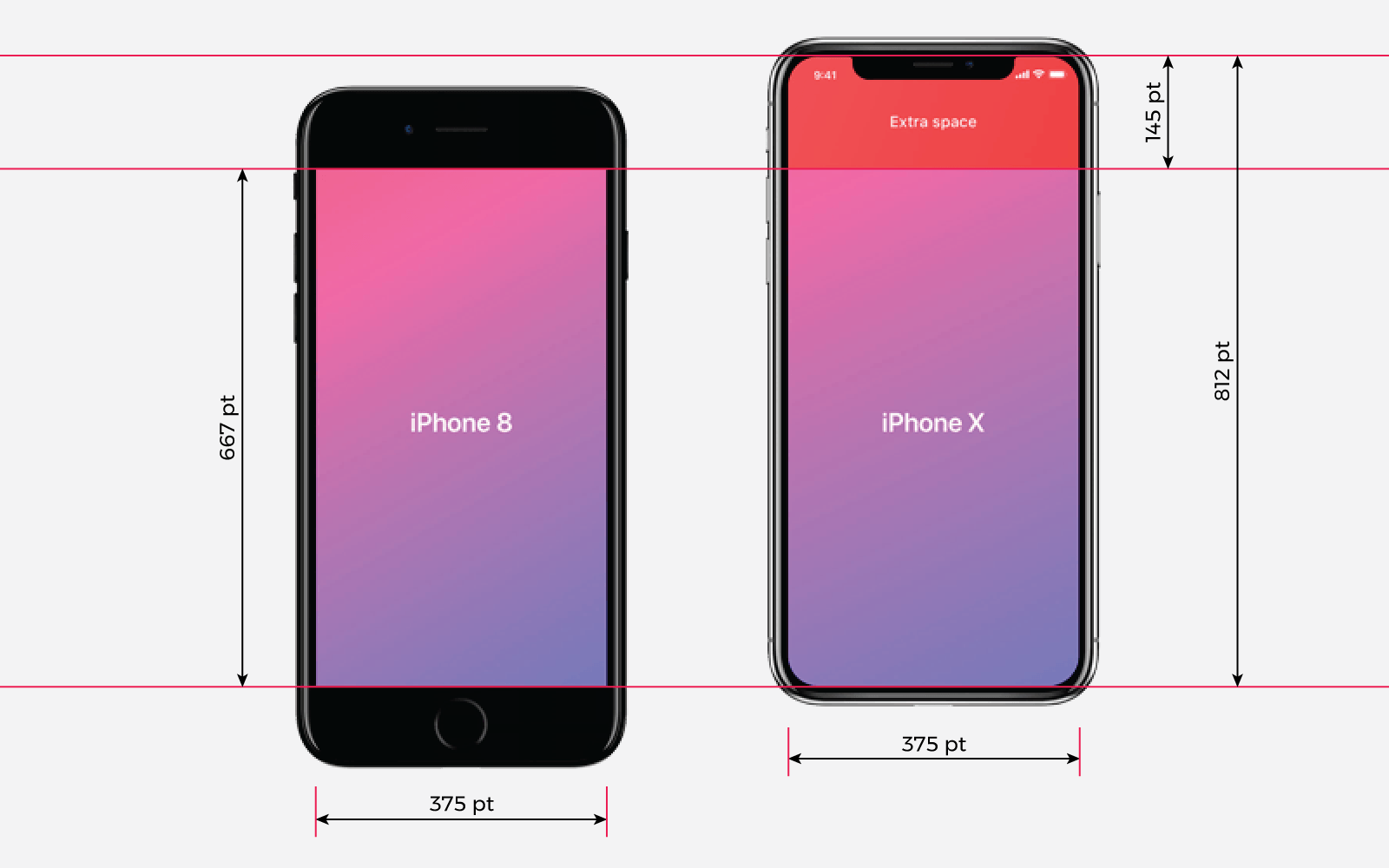 Размеры экранов apple. Iphone 10 размер дисплея. Айфон 10 габариты. Iphone 10 габариты. Iphone 8 дисплей размер.