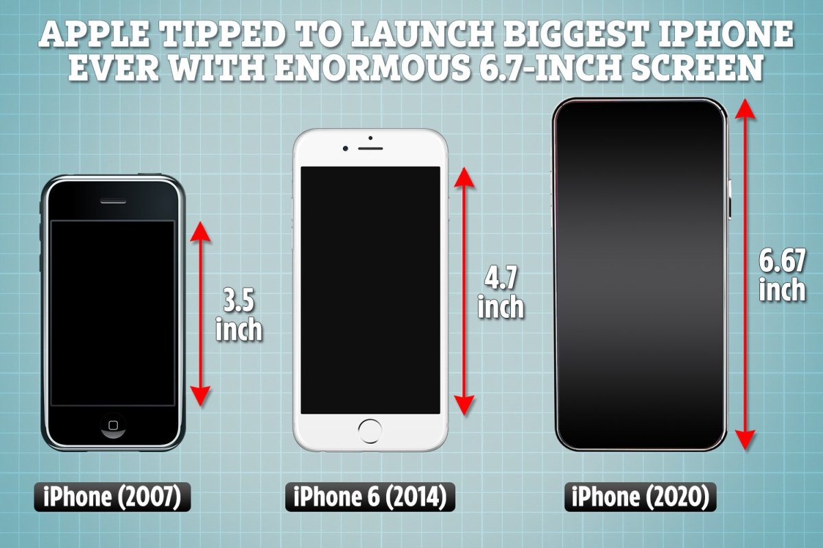 Apple tipped to launch BIGGEST iPhone ever with enormous 6.7