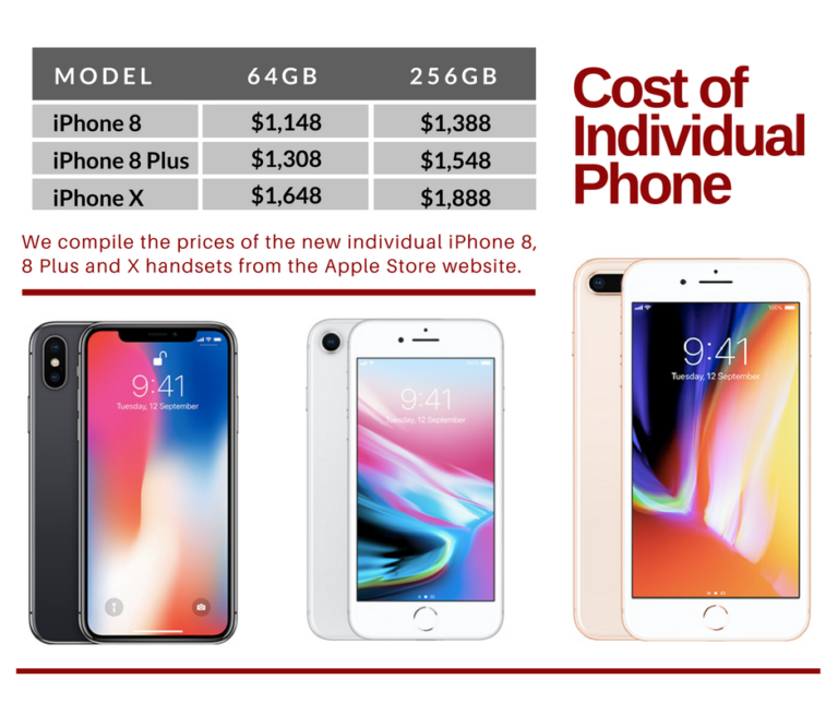 Getting an iPhone 8, 8 Plus or X? Heres how local mobile price plans ...