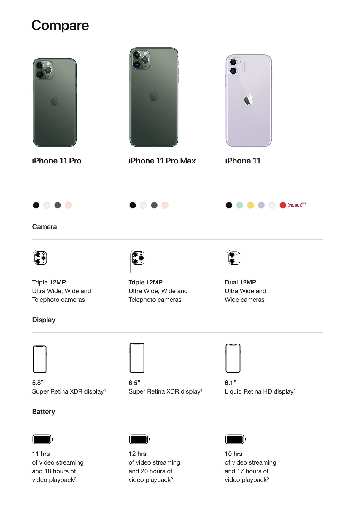 iPhone 11 Pro Max Display Size