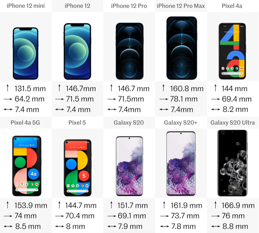2020 phone comparison: iPhone 12 vs Pixel 4a and 5 vs Galaxy S20