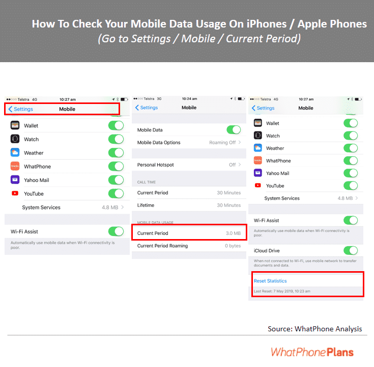 How To Check Mobile Data Usage On iOS For Apple Phones