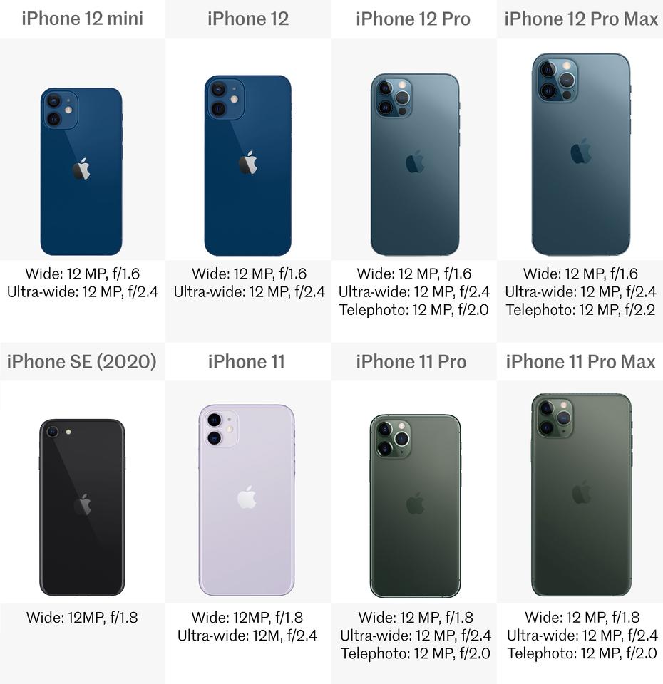 iPhone 12 Mini Size Comparison Xs Max